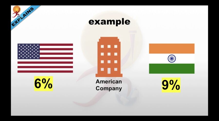 Currency Swap Agreement Explained with Example