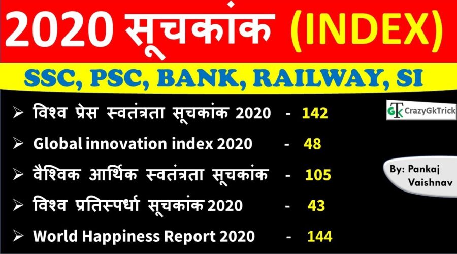 Current Affairs 2020 : Index 2020 | महत्वपूर्ण सूचकांक 2020 | India’s Rank In Various Indexes 2020